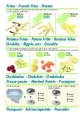 robot-coupe-27070w-food-processor-disc-plate-slicing-specsheet-250626thi4ld.pdf